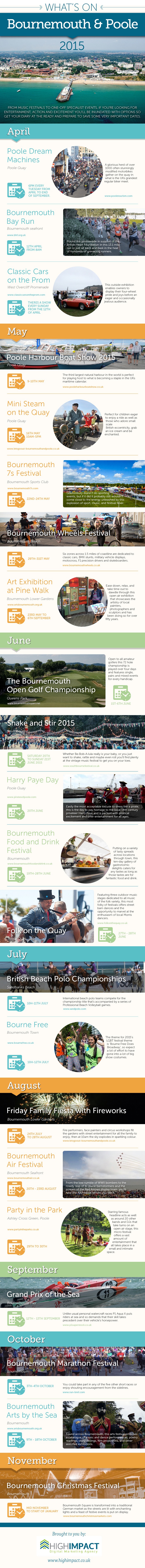 What's on in Bournemouth and Poole Infographic