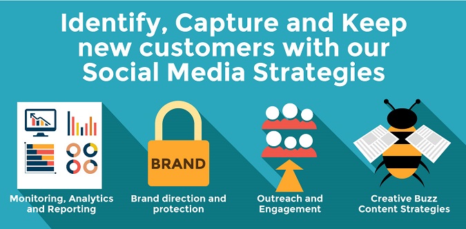 Social Media Strategy Banner